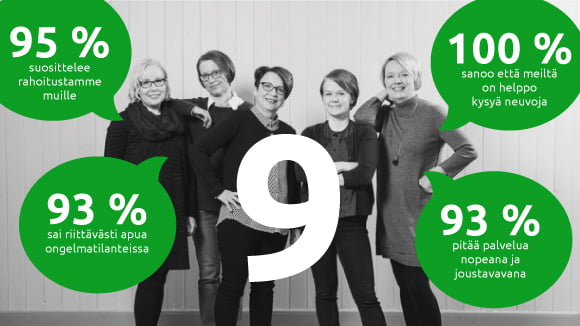 Asiakaspalvelun kokonaisarvosana 9, 95% suosittelee rahoitustamme muille, 100% sanoo että meiltä on helppo kysyä neuvoja, 93% sai riittävästi apua ongelmatilanteissa, 93% pitää palvelua nopeana ja joustavana.
