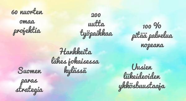 Faktat esiteltynä.